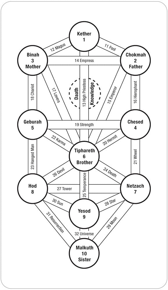 Tarot del Espíritu